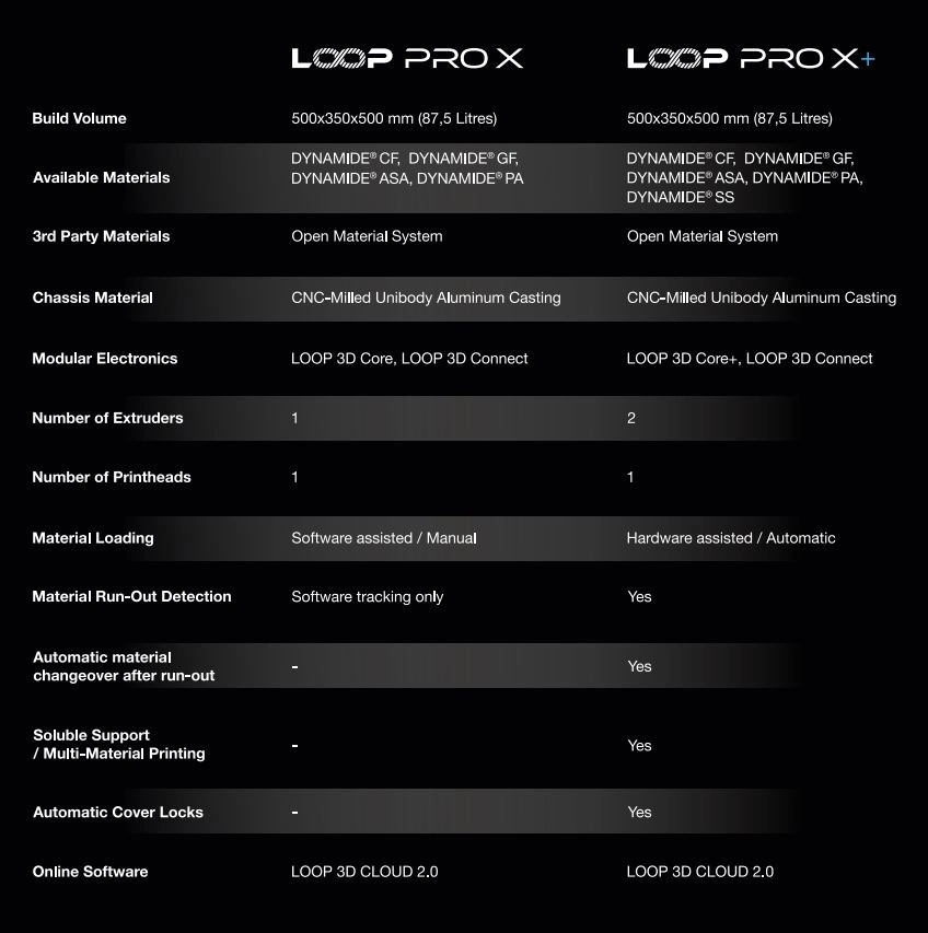 LOOP 3D LOOP PRO X Series Unterscheidungsmerkmale